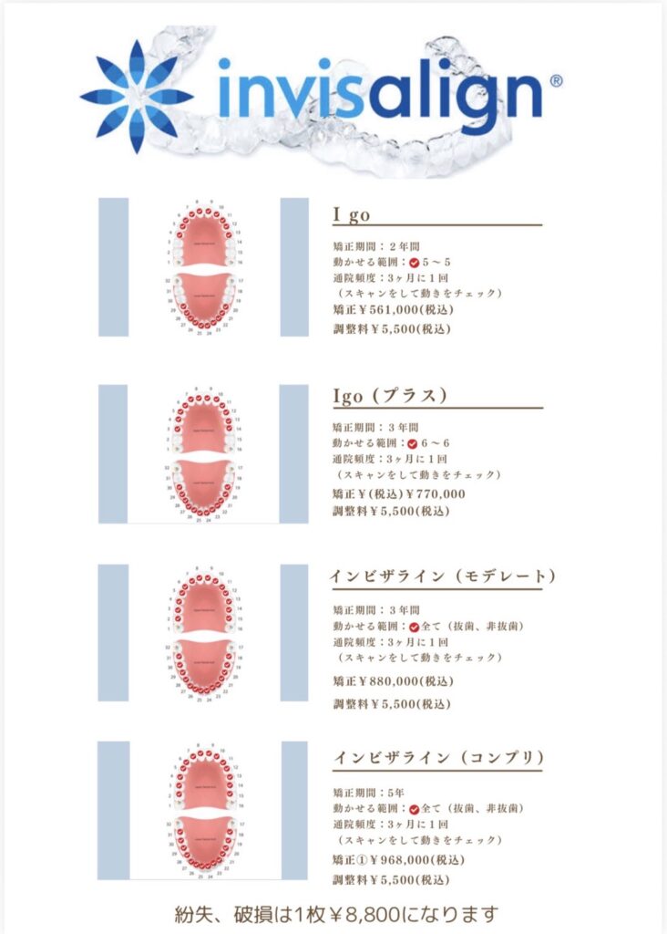 インビザラインの価格表